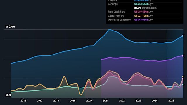 Form DEF 14A SB Financial Group For: 7 March
